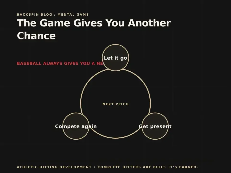 The Game Gives You Another Chance: AHD teaching diagram