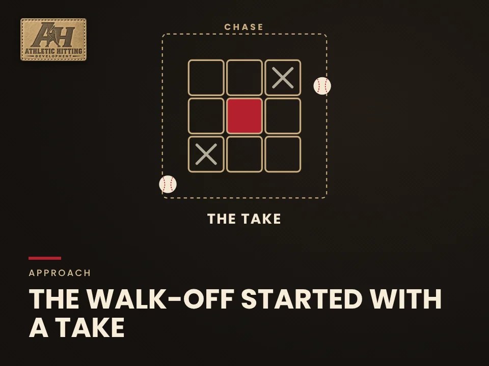 The Walk-Off Started With a Take: AHD strike zone diagram