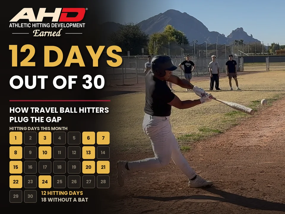 Travel Ball Hitters Hit 12 Days Out of 30. Here’s How to Plug the Gap.. AHD Backspin Blog