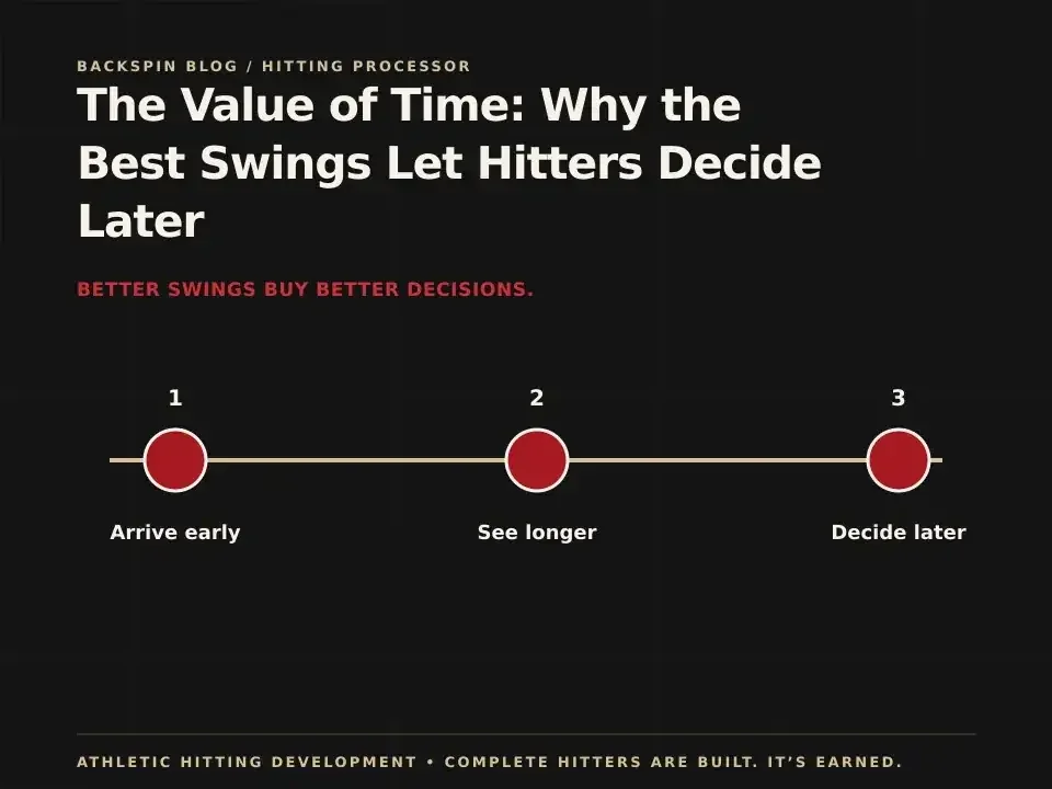 The Value of Time: Why the Best Swings Let Hitters Decide Later: AHD teaching diagram