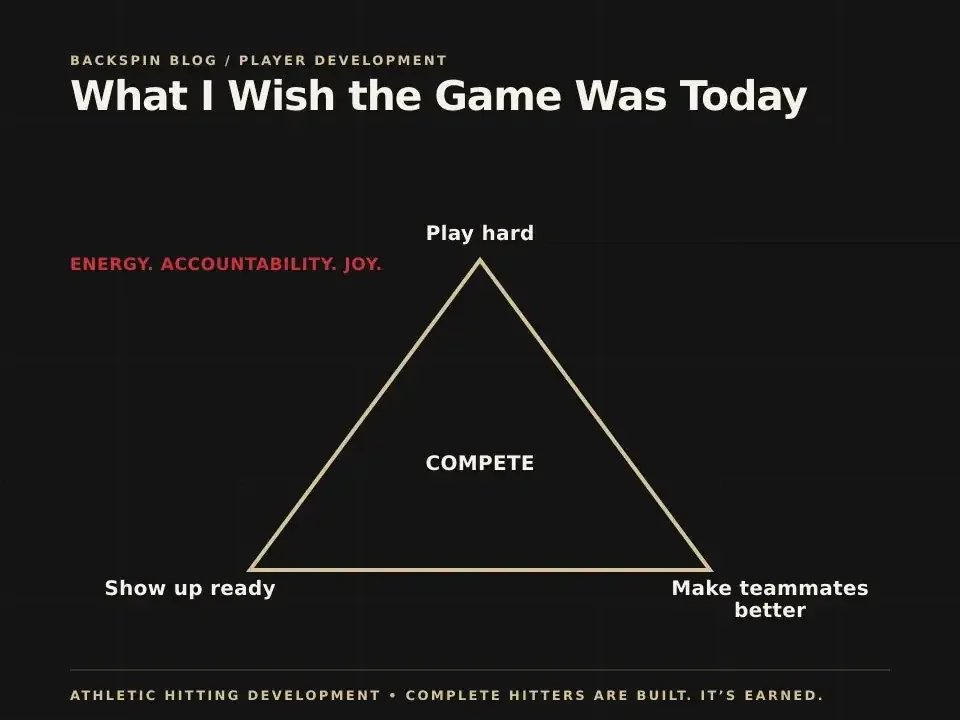What I Wish the Game Was Today: AHD teaching diagram