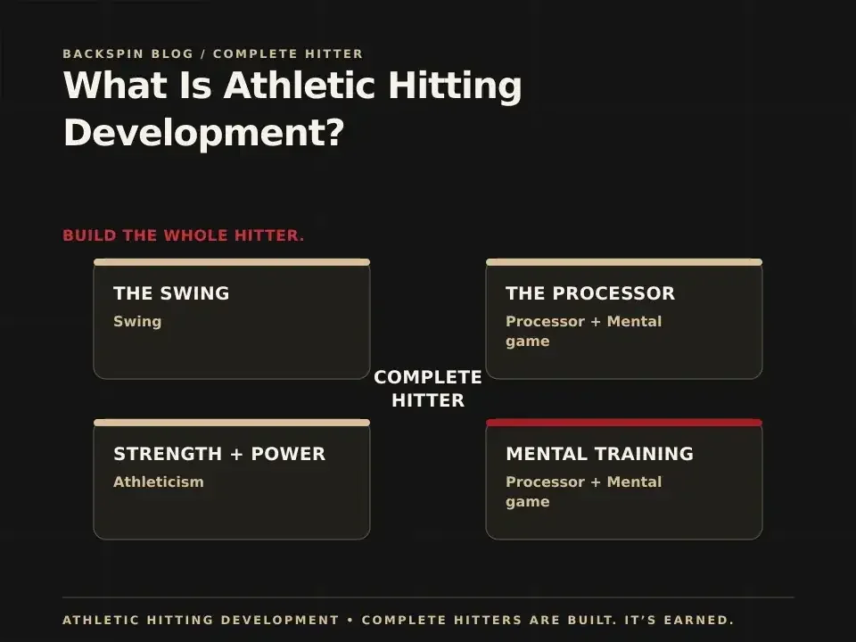 What Is Athletic Hitting Development?: AHD teaching diagram