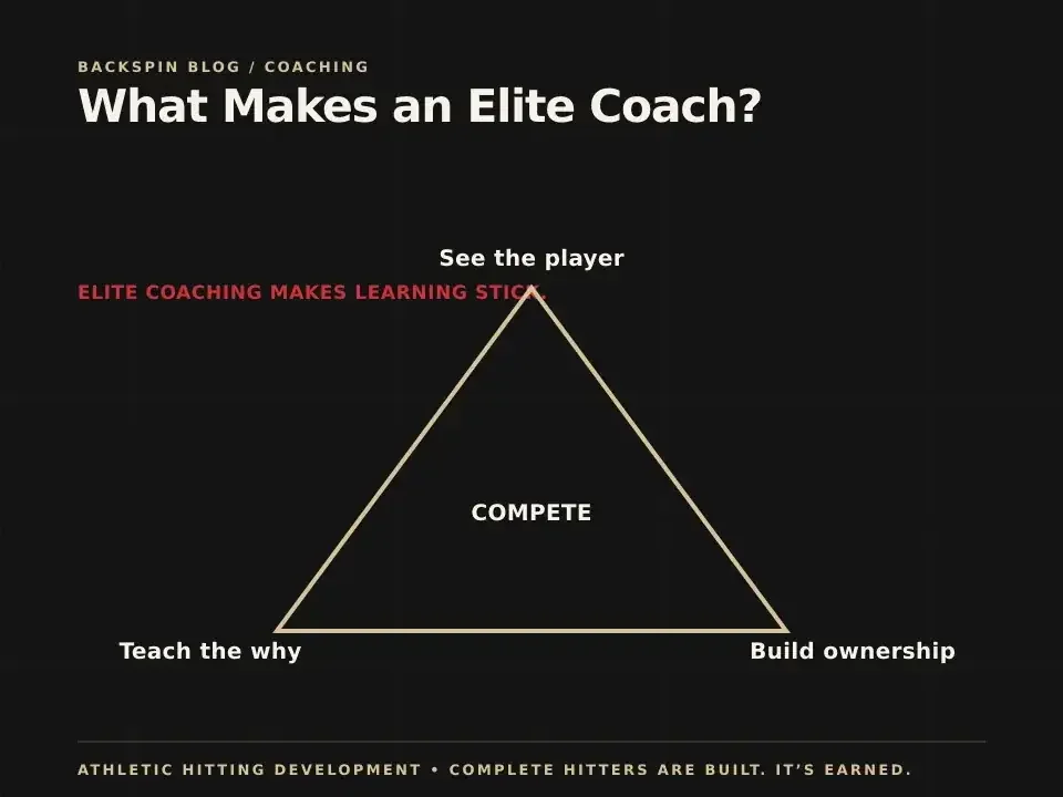 What Makes an Elite Coach?: AHD teaching diagram