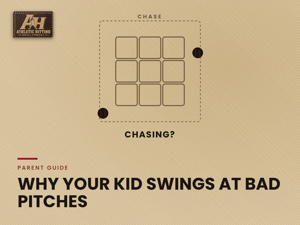 Why Your Kid Swings at Bad Pitches: AHD strike zone diagram