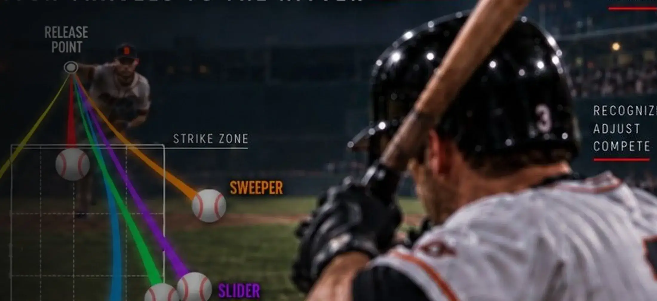 Hitter reading an off-speed pitch, with pitch paths drawn from the release point