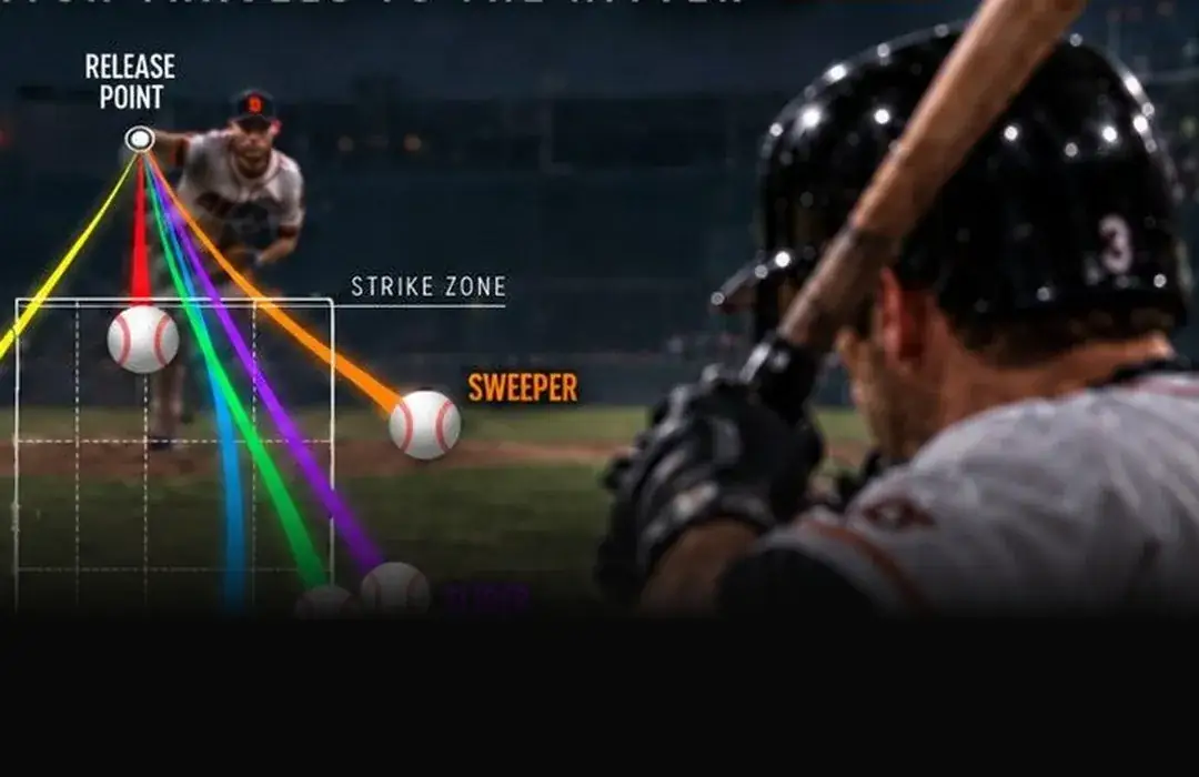 Hitter reading an off-speed pitch, with pitch paths drawn from the release point