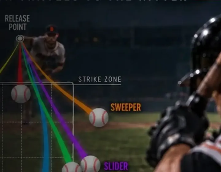 Pitch paths for a sweeper and slider